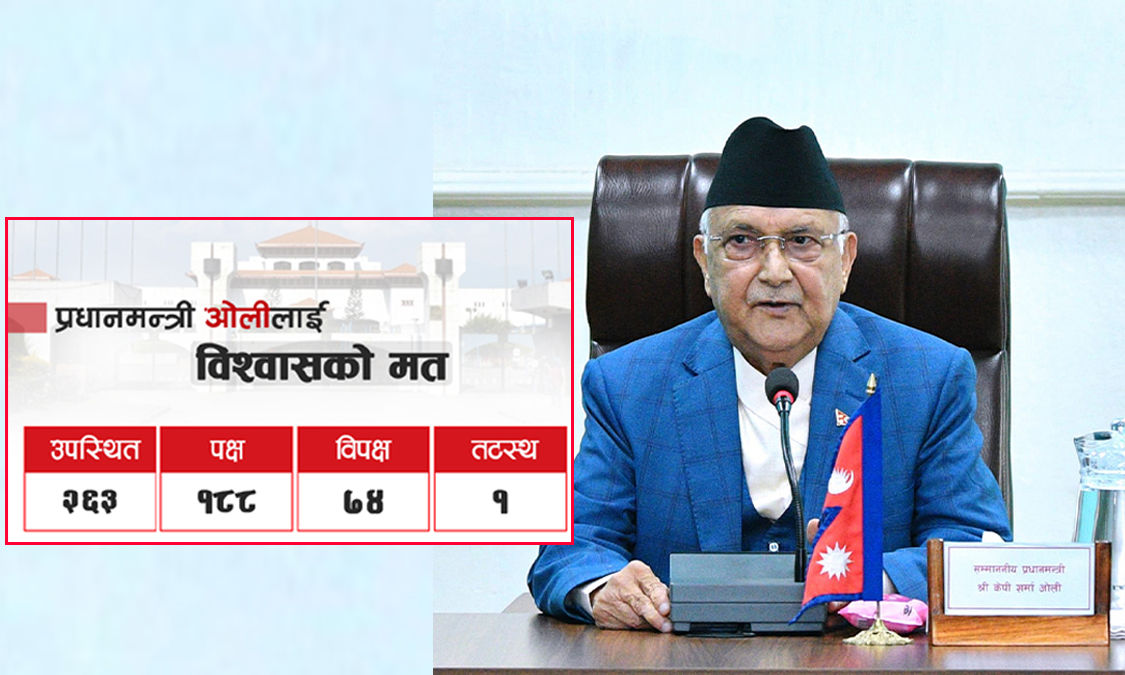 प्रधानमन्त्री ओलीलाई संसदमा दुई तिहाइको विश्वास Image